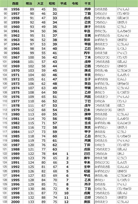 12種|十干十二支の早見表・一覧表！調べ方・順番・読み方・覚え方